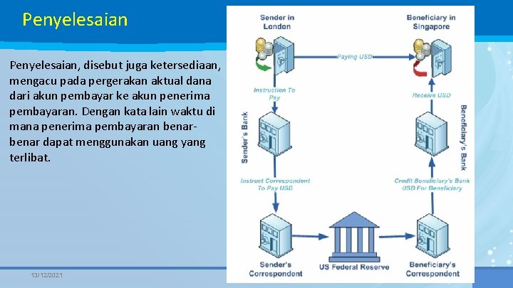 Penyelesaian, disebut juga ketersediaan, mengacu pada pergerakan aktual dana dari akun pembayar ke akun