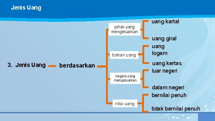 Jenis Uang uang kartal pihak yang mengeluarkan bahan uang 3. Jenis Uang uang giral