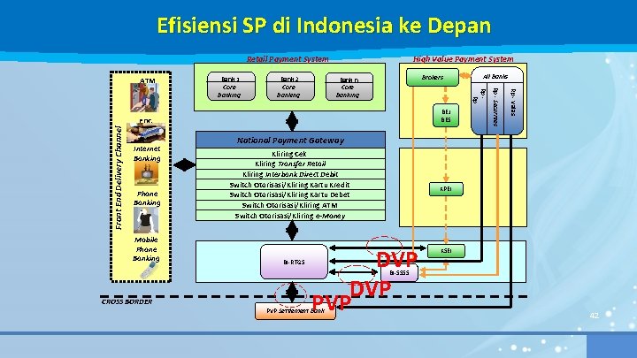 Efisiensi SP di Indonesia ke Depan Retail Payment System Brokers Bank n Core Banking