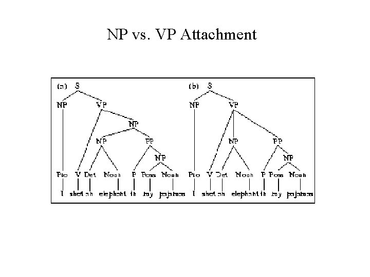 NP vs. VP Attachment 