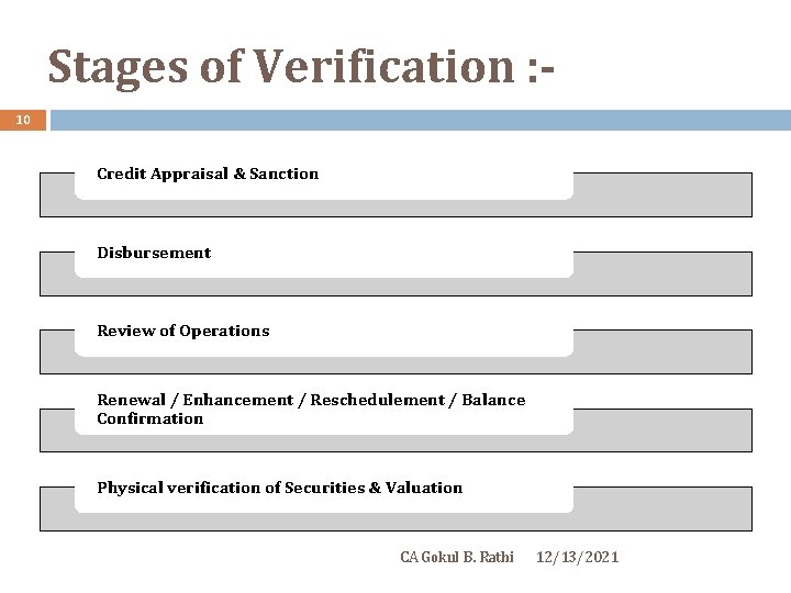 Stages of Verification : 10 Credit Appraisal & Sanction Disbursement Review of Operations Renewal