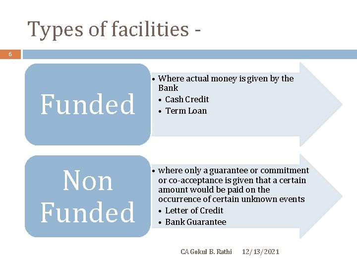 Types of facilities 6 Funded Non Funded • Where actual money is given by