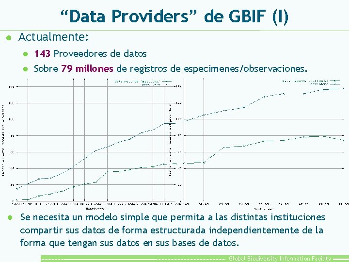 “Data Providers” de GBIF (I) l l Actualmente: l 143 Proveedores de datos l
