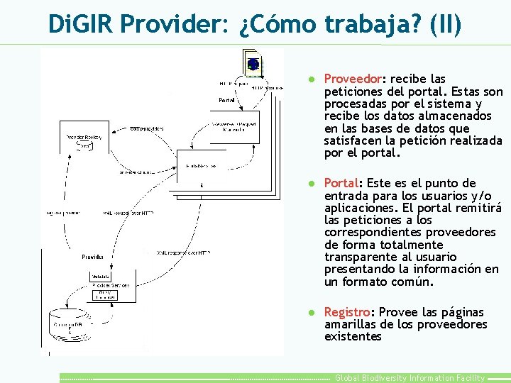 Di. GIR Provider: ¿Cómo trabaja? (II) l Proveedor: recibe las peticiones del portal. Estas