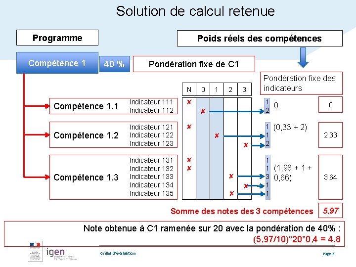 Principes des grilles dvaluation Sminaire BTS de la