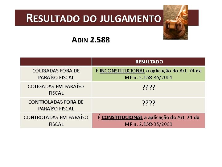 RESULTADO DO JULGAMENTO ADIN 2. 588 RESULTADO COLIGADAS FORA DE PARAÍSO FISCAL É INCONSTITUCIONAL