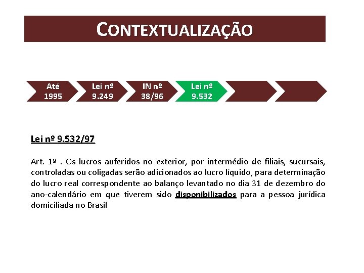 CONTEXTUALIZAÇÃO Até 1995 Lei nº 9. 249 IN nº 38/96 Lei nº 9. 532/97