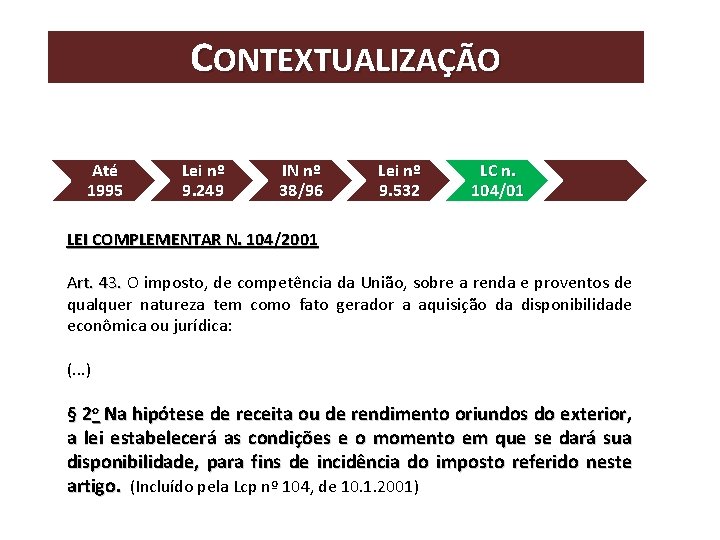 CONTEXTUALIZAÇÃO Até 1995 Lei nº 9. 249 IN nº 38/96 Lei nº 9. 532