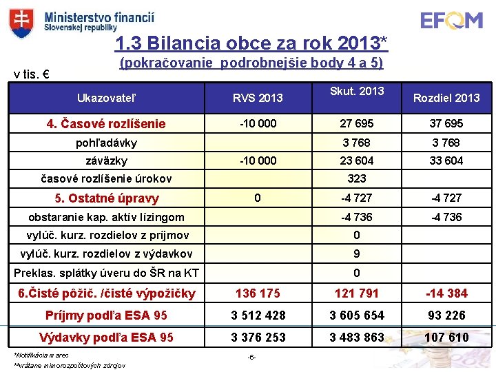 1. 3 Bilancia obce za rok 2013* v tis. € (pokračovanie podrobnejšie body 4