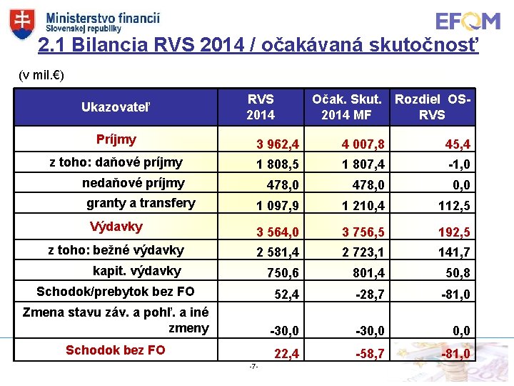 2. 1 Bilancia RVS 2014 / očakávaná skutočnosť (v mil. €) Ukazovateľ RVS 2014