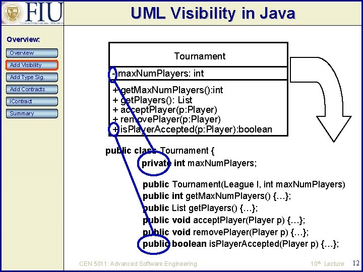 UML Visibility in Java Overview: Overview Add Visibility Add Type Sig. Add Contracts i.