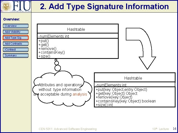 2. Add Type Signature Information Overview: Overview Add Visibility Add Type Sig. Add Contracts