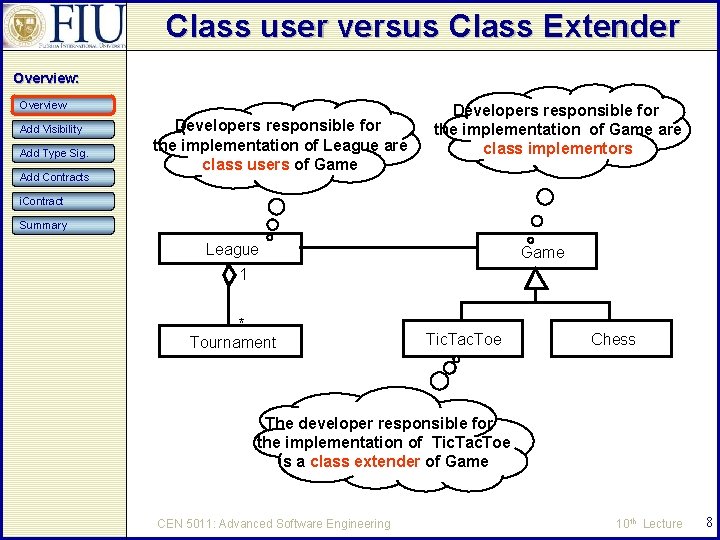 Class user versus Class Extender Overview: Overview Add Visibility Add Type Sig. Add Contracts