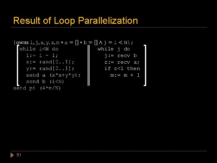 Result of Loop Parallelization while j do j: = recv b z: = recv