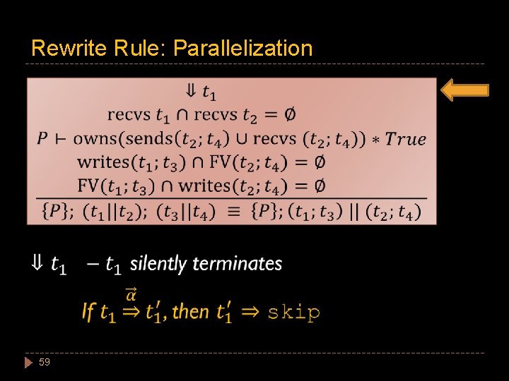 Rewrite Rule: Parallelization 59 