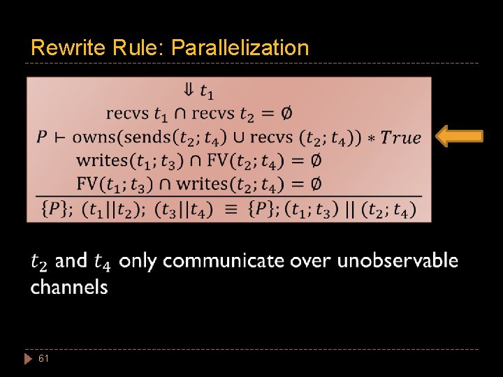 Rewrite Rule: Parallelization 61 