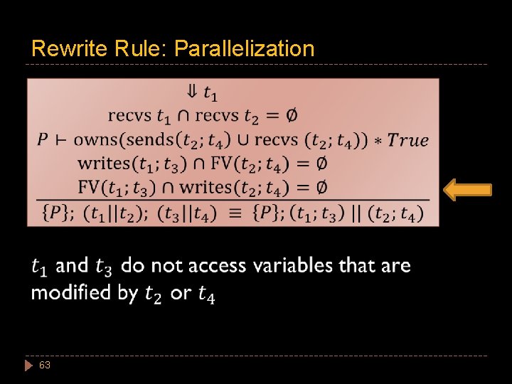Rewrite Rule: Parallelization 63 