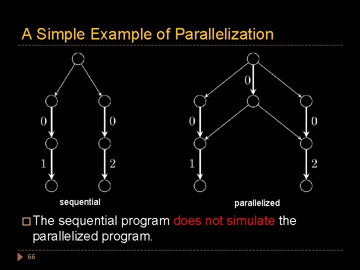 A Simple Example of Parallelization sequential � The parallelized sequential program does not simulate