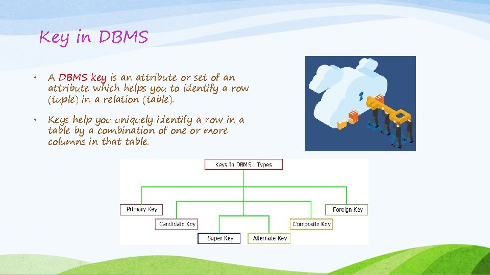 Key in DBMS • A DBMS key is an attribute or set of an Key in DBMS • A DBMS key is an attribute or set of an