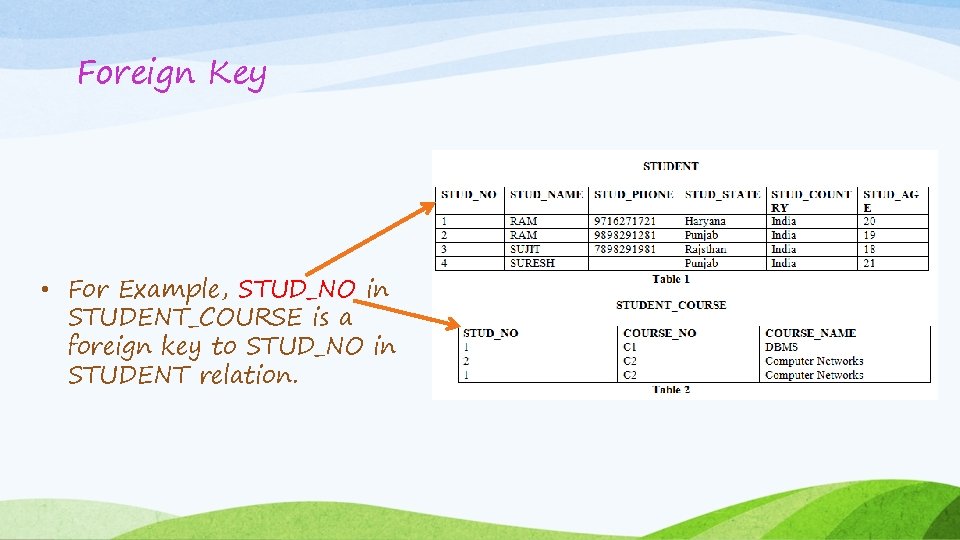 Foreign Key • For Example, STUD_NO in STUDENT_COURSE is a foreign key to STUD_NO Foreign Key • For Example, STUD_NO in STUDENT_COURSE is a foreign key to STUD_NO
