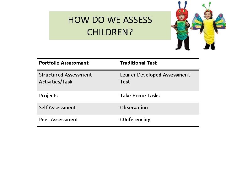 HOW DO WE ASSESS CHILDREN? Portfolio Assessment Traditional Test Structured Assessment Activities/Task Leaner Developed