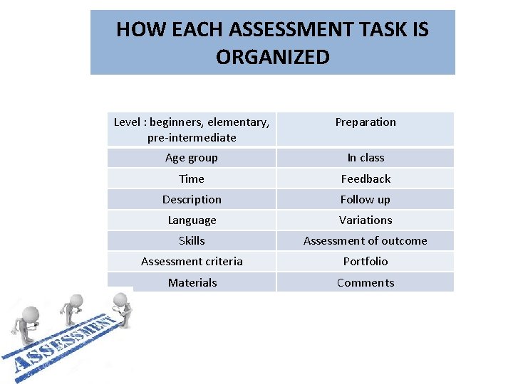 HOW EACH ASSESSMENT TASK IS ORGANIZED Level : beginners, elementary, pre-intermediate Preparation Age group