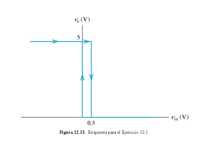 Figura 12. 13. Respuesta para el Ejercicio 12. 1. 