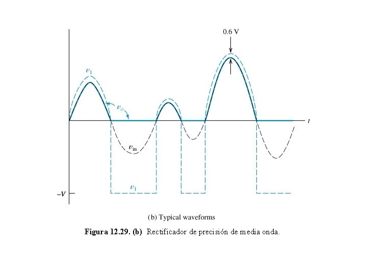 Figura 12. 29. (b) Rectificador de precisión de media onda. 