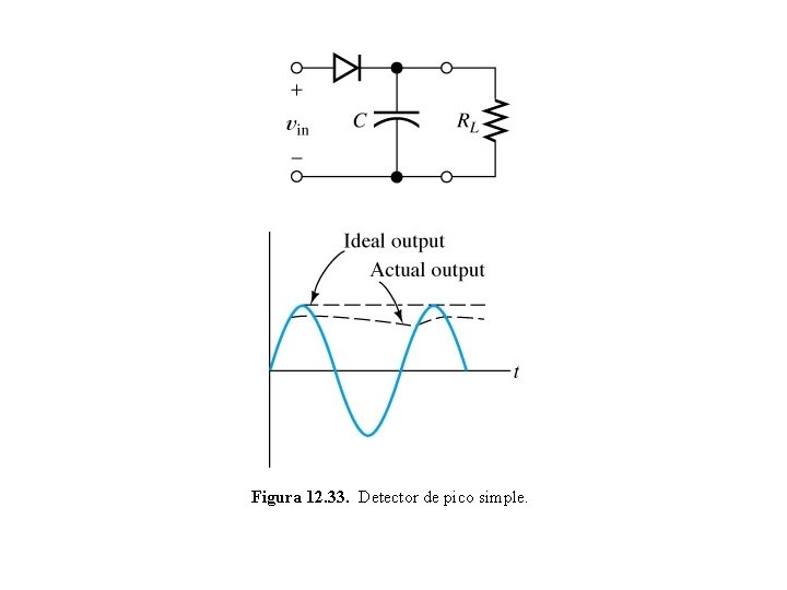 Figura 12. 33. Detector de pico simple. 