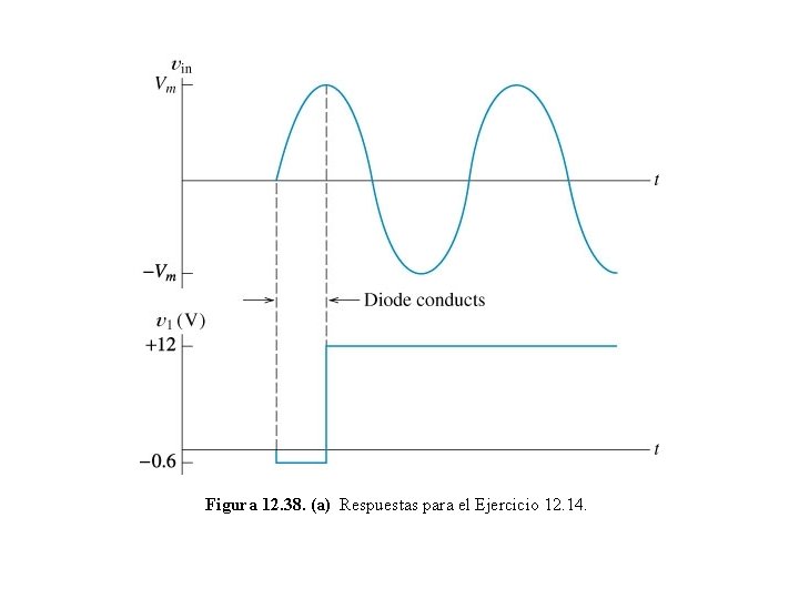 Figura 12. 38. (a) Respuestas para el Ejercicio 12. 14. 