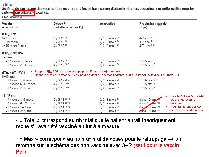  • Rappel d. TPa à 25 ans avec rattrapage ad 29 ans si