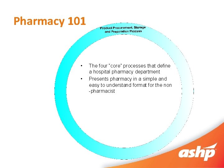Pharmacy 101 • • The four “core” processes that define a hospital pharmacy department