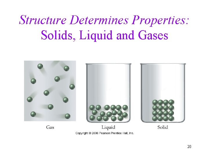 Structure Determines Properties: Solids, Liquid and Gases 20 