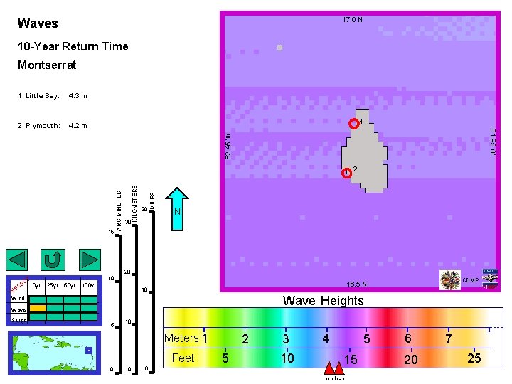 17. 0 N Waves 10 -Year Return Time Montserrat 2. Plymouth: 4. 2 m