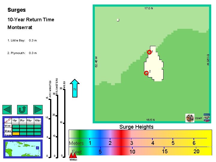 17. 0 N Surges 10 -Year Return Time Montserrat 2. Plymouth: 0. 3 m