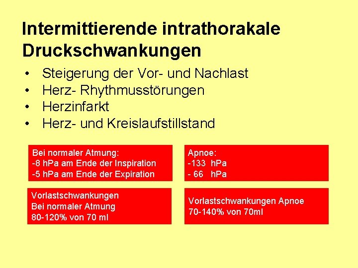 Intermittierende intrathorakale Druckschwankungen • • Steigerung der Vor- und Nachlast Herz- Rhythmusstörungen Herzinfarkt Herz-