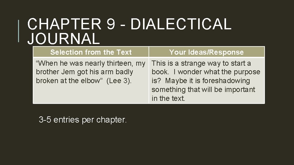 CHAPTER 9 - DIALECTICAL JOURNAL Selection from the Text Your Ideas/Response “When he was