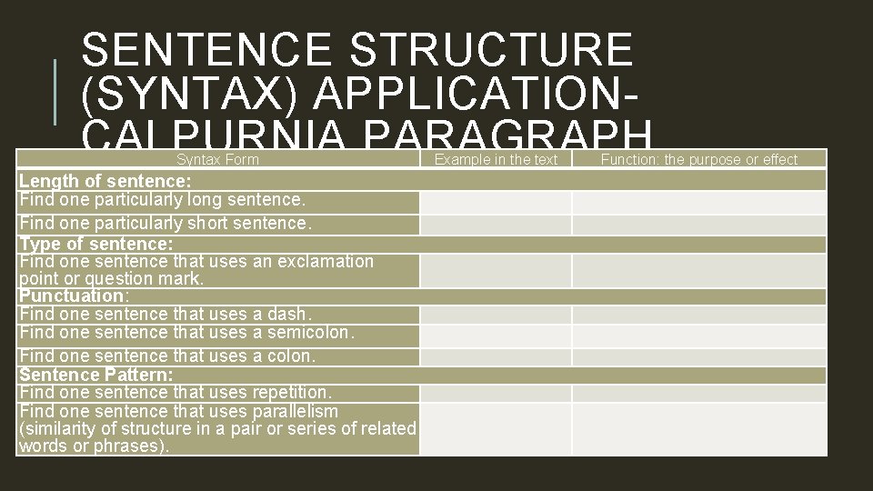 SENTENCE STRUCTURE (SYNTAX) APPLICATIONCALPURNIA PARAGRAPH Syntax Form Length of sentence: Find one particularly long