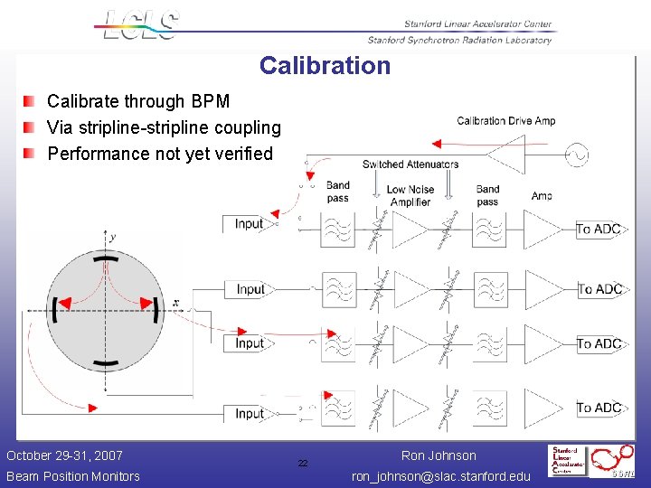 Calibration Calibrate through BPM Via stripline-stripline coupling Performance not yet verified October 29 -31,