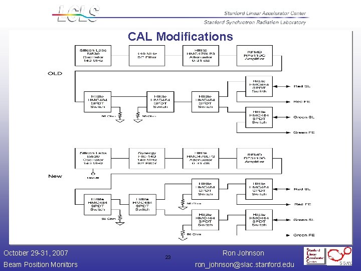 CAL Modifications October 29 -31, 2007 Beam Position Monitors 23 Ron Johnson ron_johnson@slac. stanford.