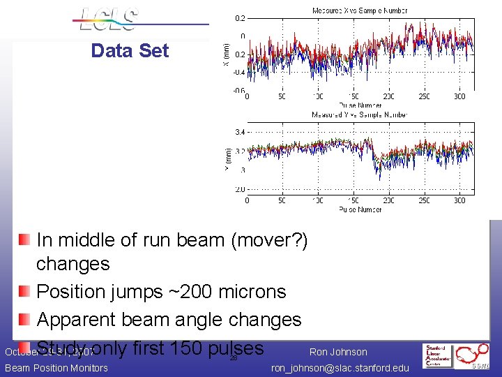 Data Set In middle of run beam (mover? ) changes Position jumps ~200 microns