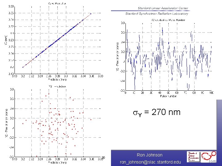 Y s. Y = 270 nm October 29 -31, 2007 Beam Position Monitors 30