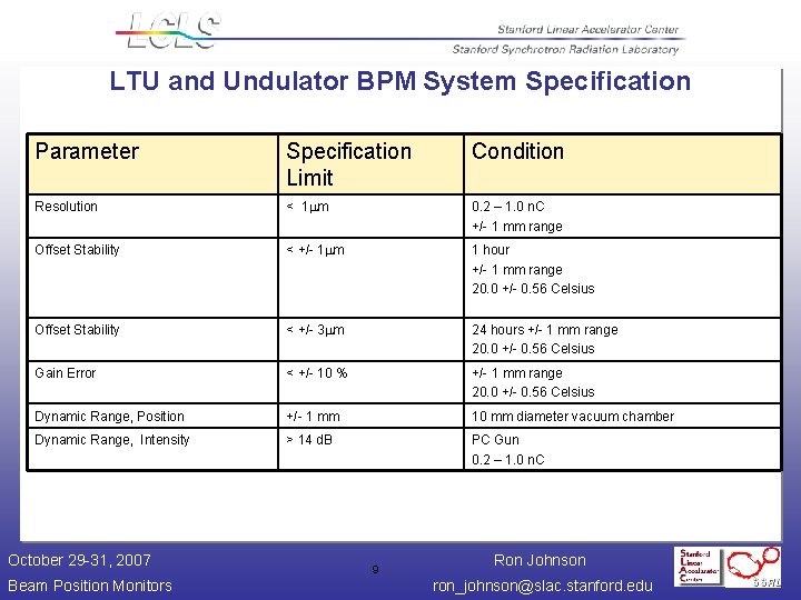 LTU and Undulator BPM System Specification Parameter Specification Limit Condition Resolution < 1 m