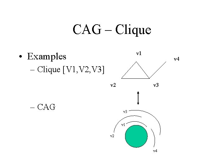 CAG – Clique v 1 • Examples v 4 – Clique [V 1, V CAG – Clique v 1 • Examples v 4 – Clique [V 1, V