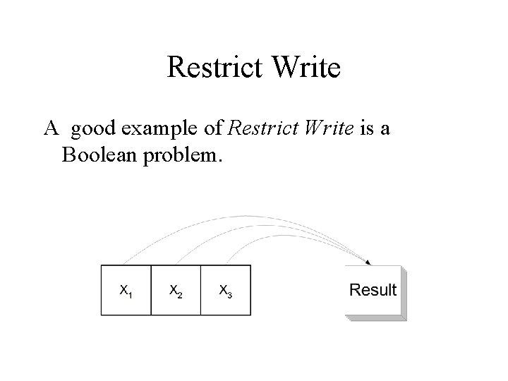 Restrict Write A good example of Restrict Write is a Boolean problem. Restrict Write A good example of Restrict Write is a Boolean problem.