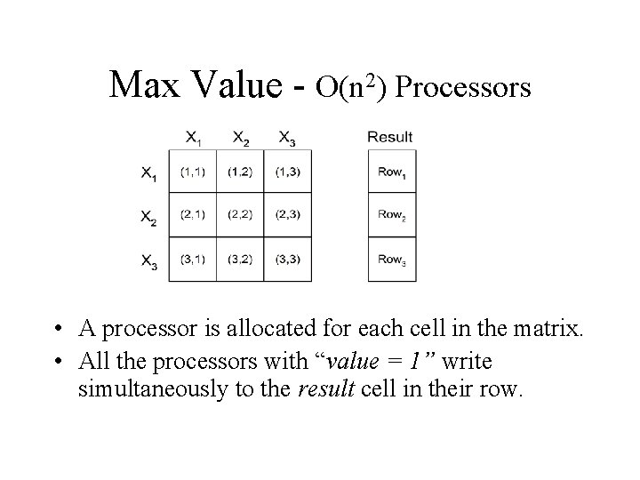 Max Value - O(n 2) Processors • A processor is allocated for each cell Max Value - O(n 2) Processors • A processor is allocated for each cell
