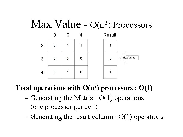 Max Value - O(n 2) Processors Total operations with O(n 2) processors : O(1) Max Value - O(n 2) Processors Total operations with O(n 2) processors : O(1)