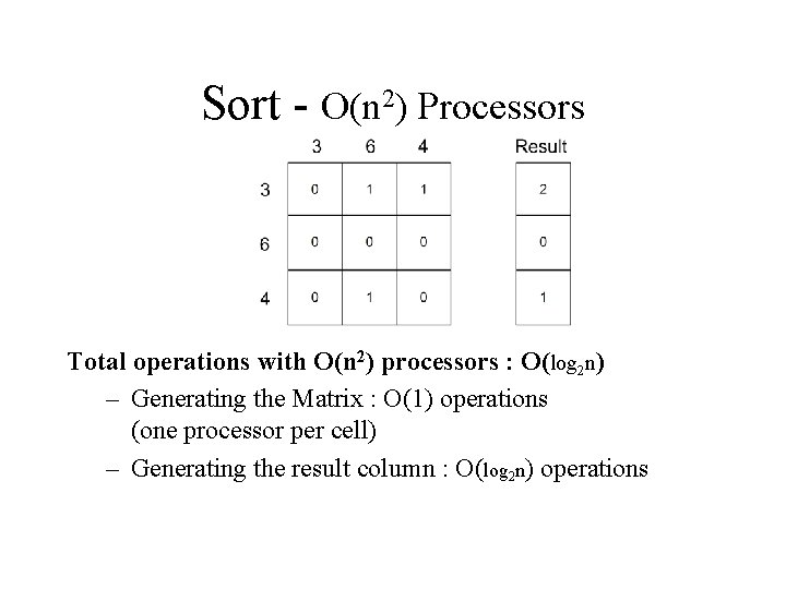 Sort - O(n 2) Processors Total operations with O(n 2) processors : O(log 2 Sort - O(n 2) Processors Total operations with O(n 2) processors : O(log 2