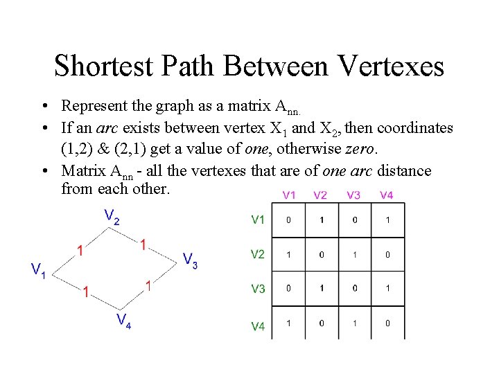 Shortest Path Between Vertexes • Represent the graph as a matrix Ann. • If Shortest Path Between Vertexes • Represent the graph as a matrix Ann. • If
