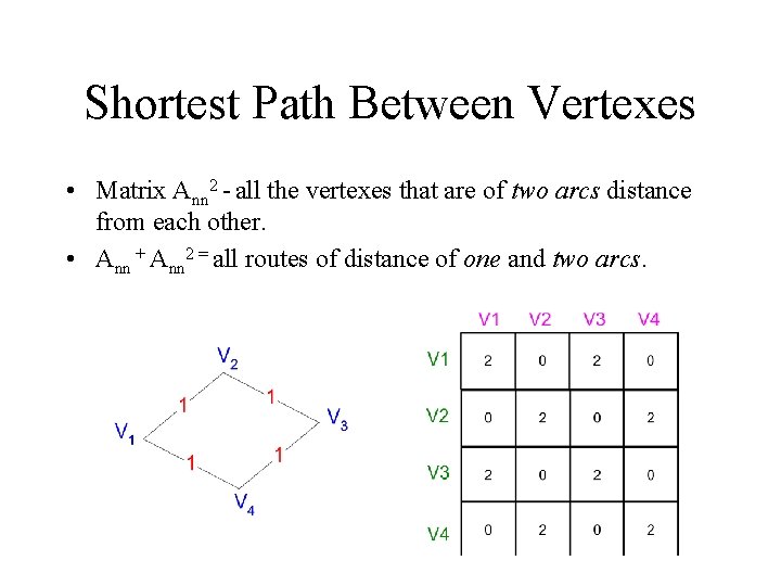 Shortest Path Between Vertexes • Matrix Ann 2 - all the vertexes that are Shortest Path Between Vertexes • Matrix Ann 2 - all the vertexes that are